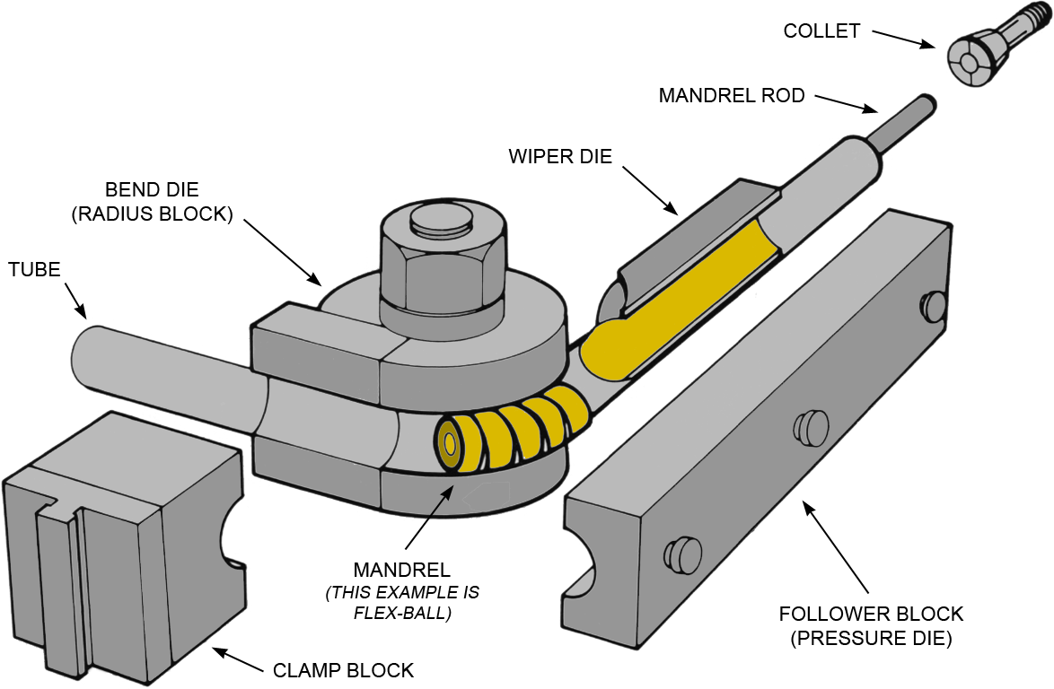 Tooling PHI