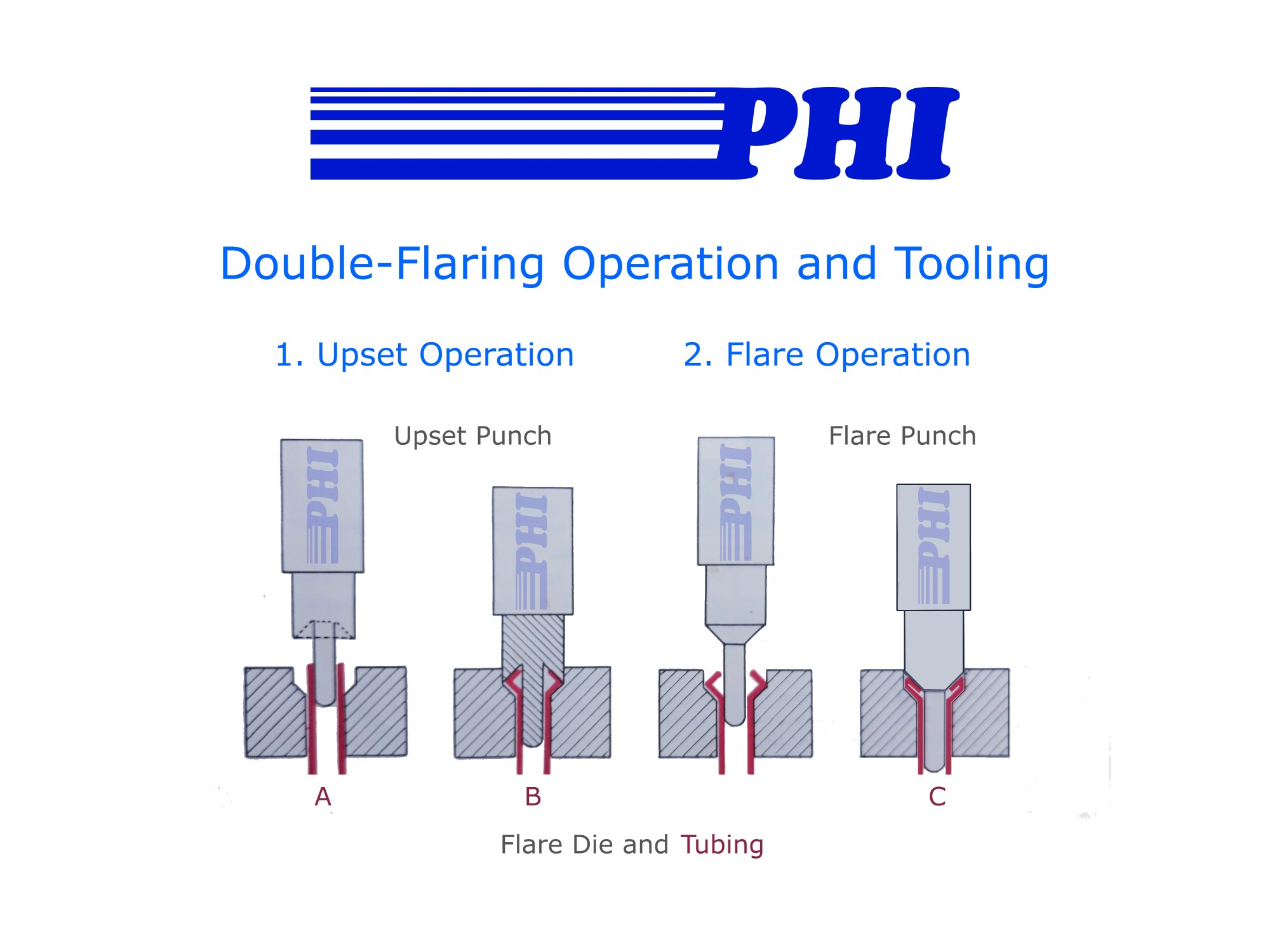 FIVPress Multiple Flaring Tool Calibrator 16-20-26